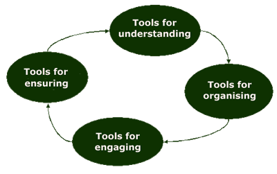 Tools Diagram